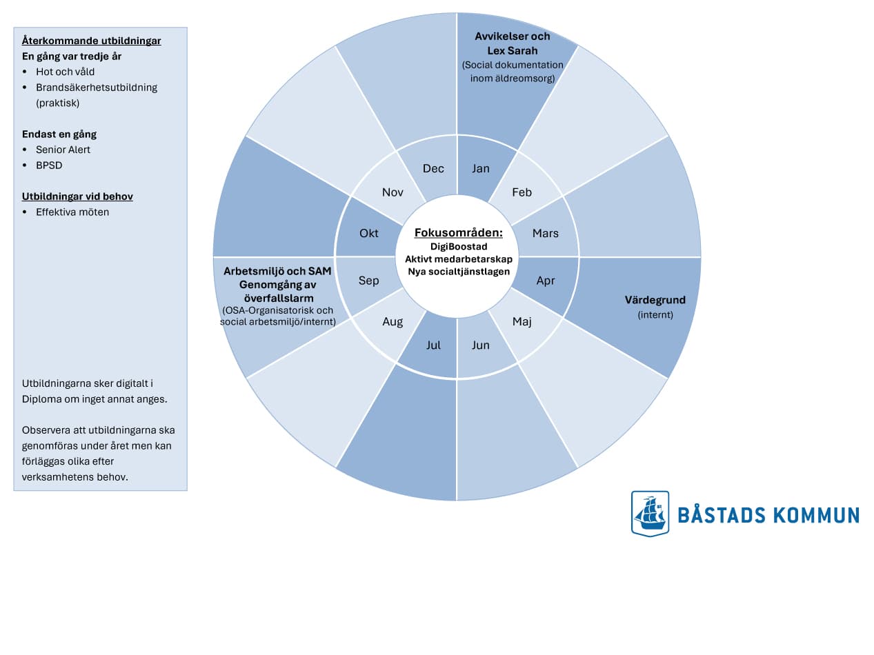 Årshjul för enhetschefer 2026