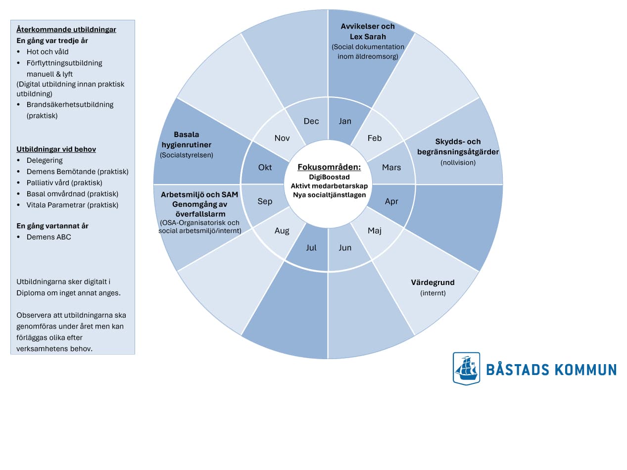 Årshjul för enhetschefer 2026