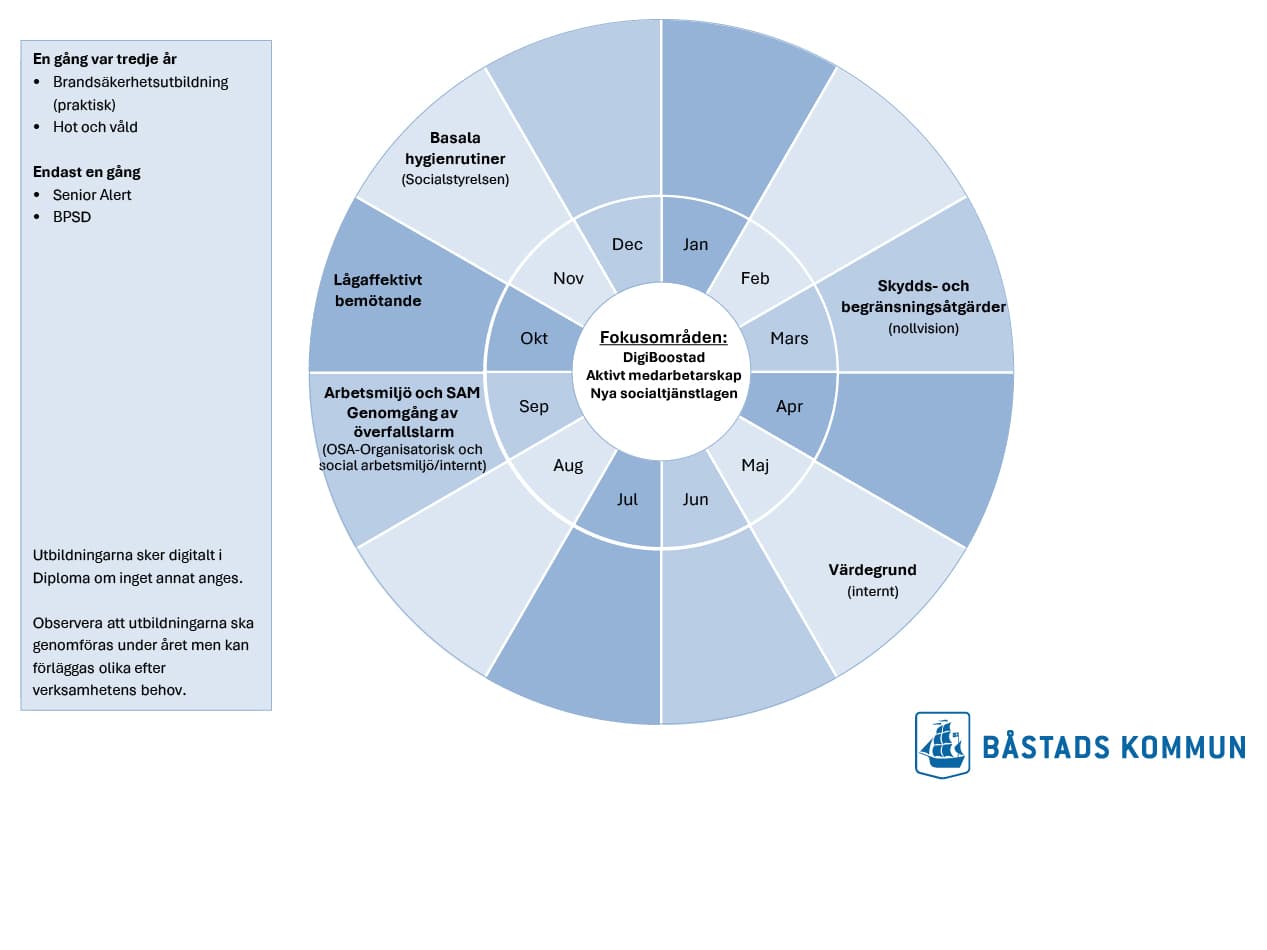 Årshjul för Rehab 2026