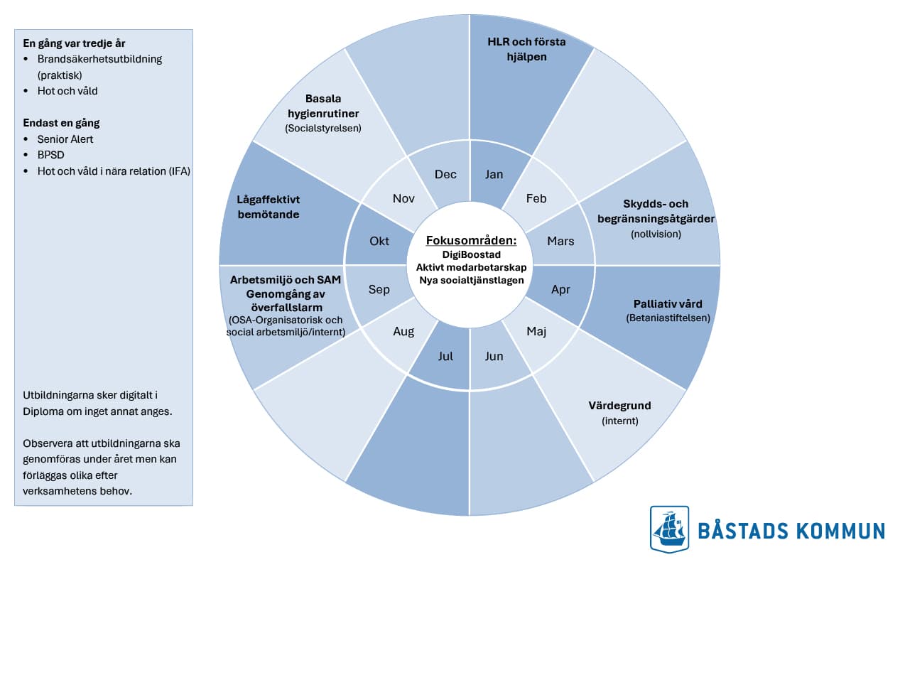Årshjul för SKK 2026